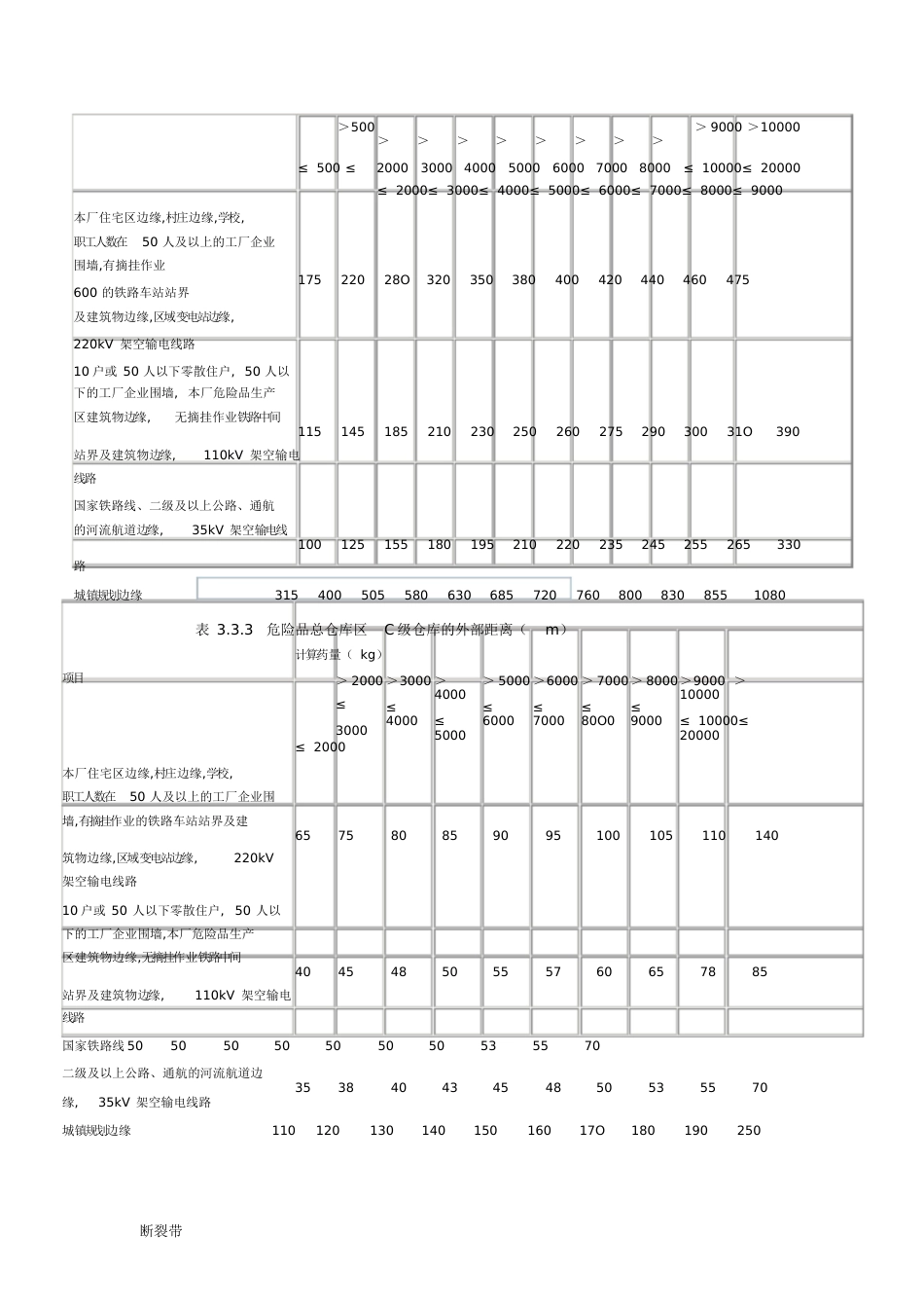 变电站与各设施的安全距离[共10页]_第3页