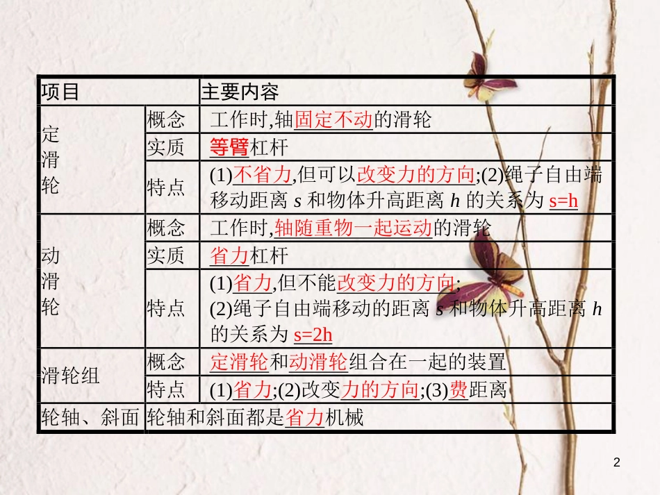 八年级物理下册 9.2 滑轮课件 （新版）北师大版_第2页