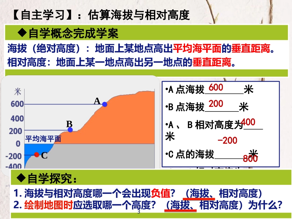 七年级地理上册 第一章 第四节 地形图课件4 中图版[共25页]_第3页