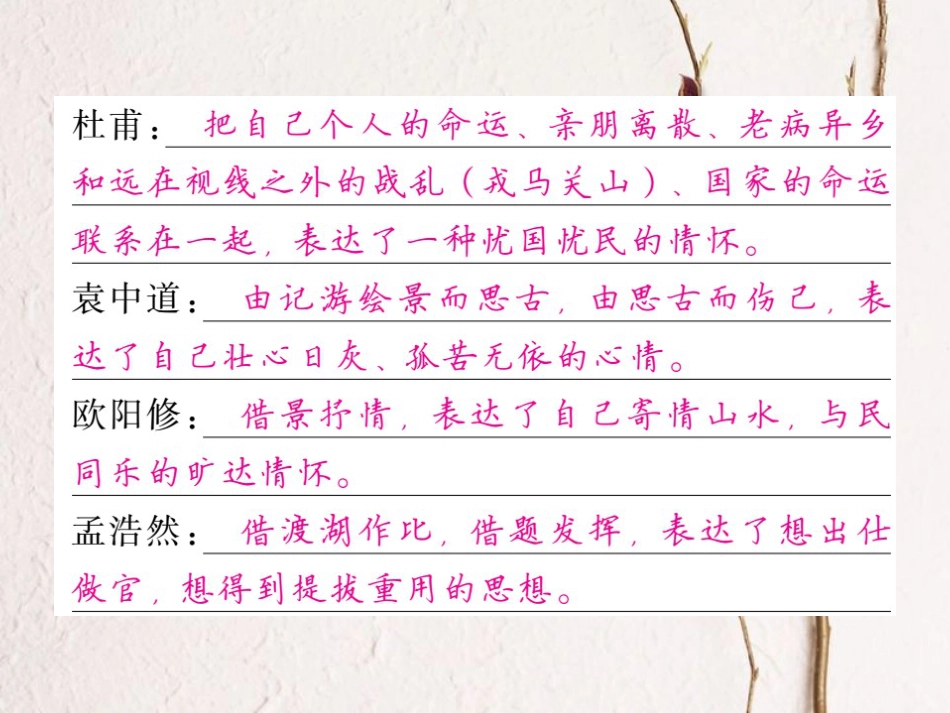 九年级语文上册 第三单元 表达 交流 综合实践与写作指导 体验颖悟课件 北师大版_第3页