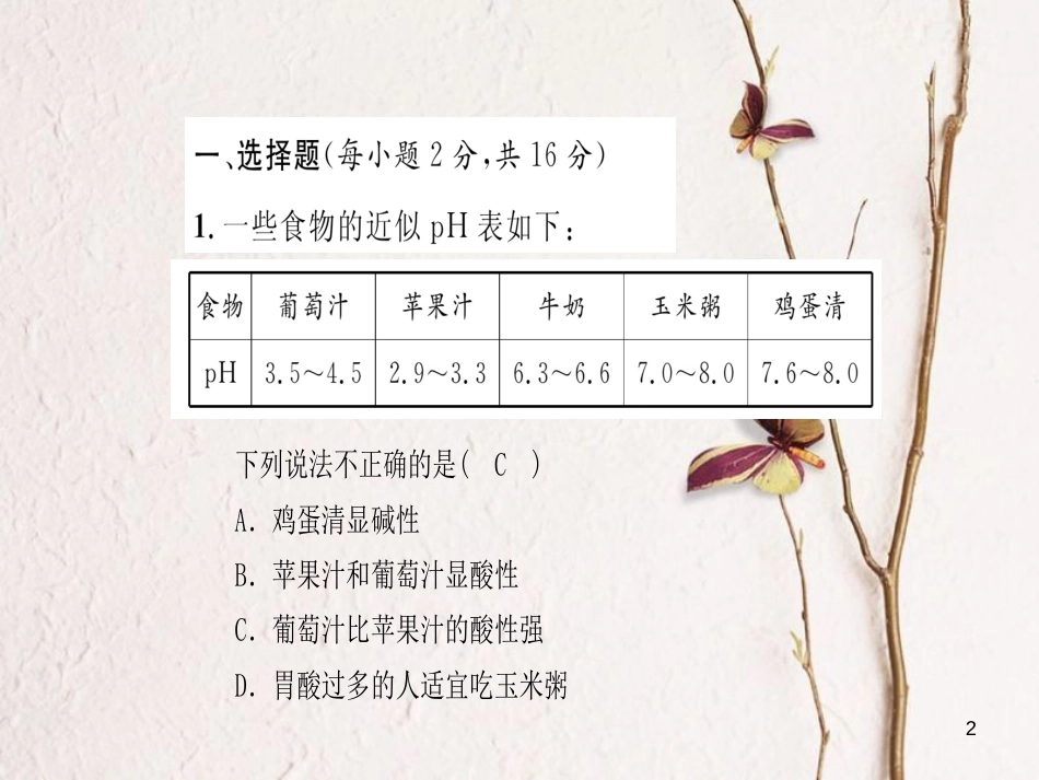 九年级化学下册 第10单元 酸和碱达标测试卷课件 （新版）新人教版[共23页]_第2页