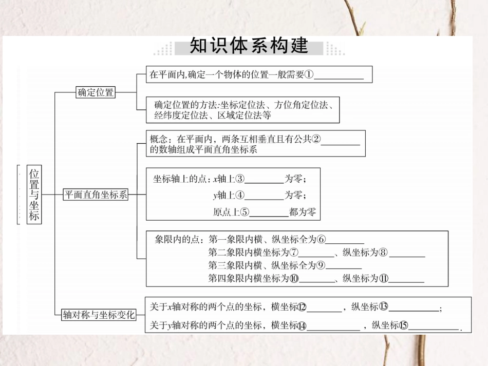 八年级数学上册 3 位置与坐标本章小结与复习课件 （新版）北师大版_第1页