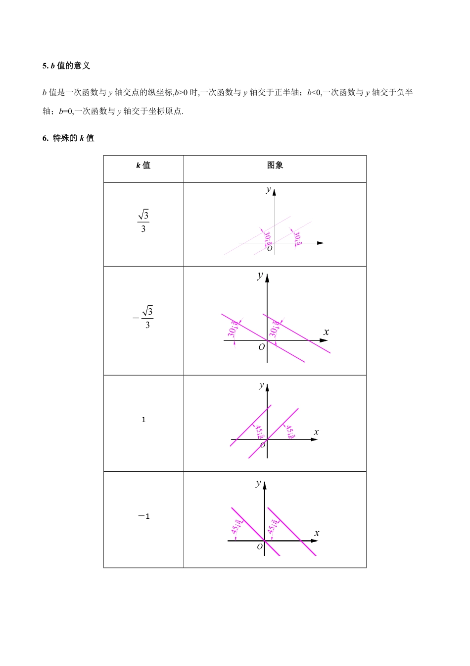 专题04 一次函数定义与图象的学习秘籍-八年级数学秘籍之教你与一次函数共振（原卷版）_第2页