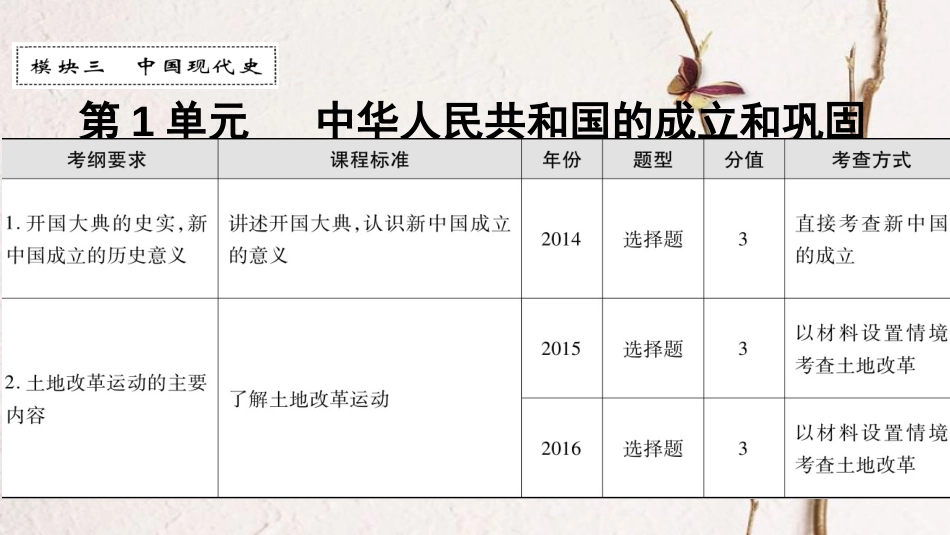 广东省中考历史 第一部分 基础过关模块三 中国现代史 第一单元 中华人民共和国的成立和巩固课件_第1页