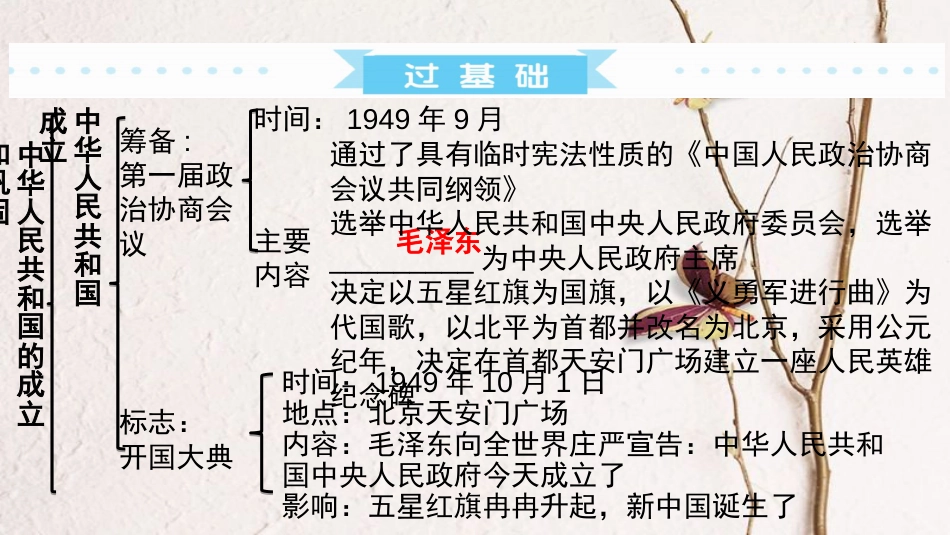 广东省中考历史 第一部分 基础过关模块三 中国现代史 第一单元 中华人民共和国的成立和巩固课件_第2页