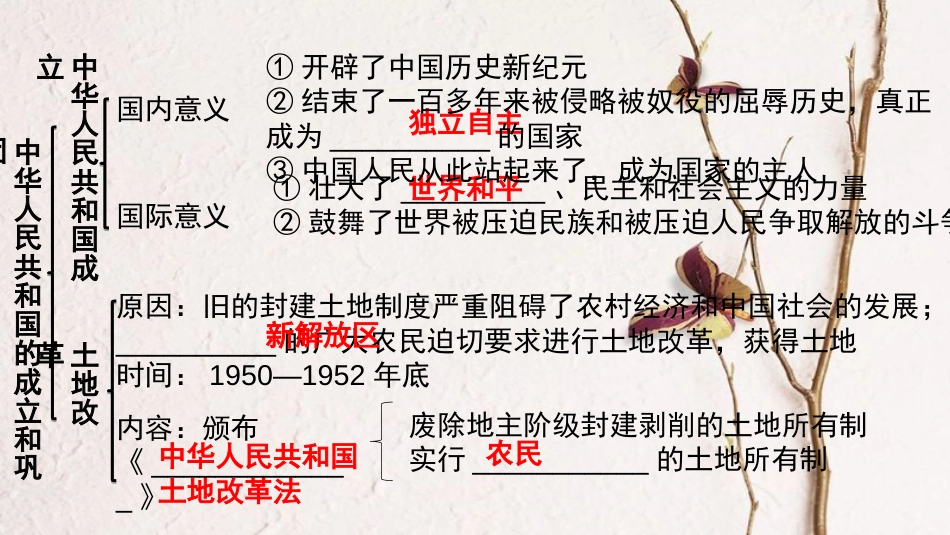 广东省中考历史 第一部分 基础过关模块三 中国现代史 第一单元 中华人民共和国的成立和巩固课件_第3页