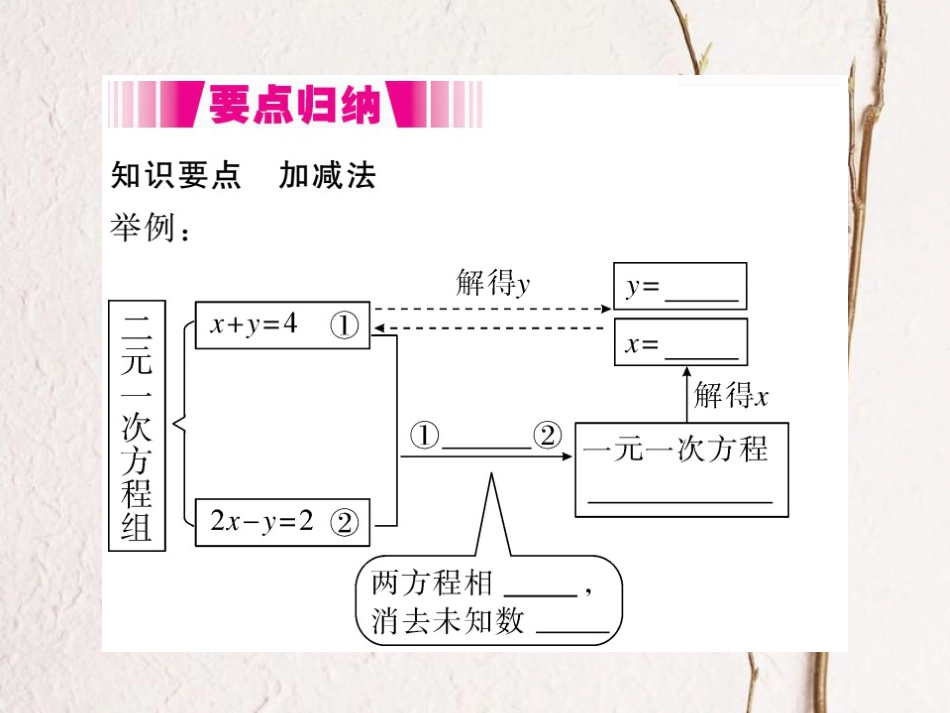 八年级数学上册 5.2 第2课时 加减法（小册子）课件 （新版）北师大版_第1页