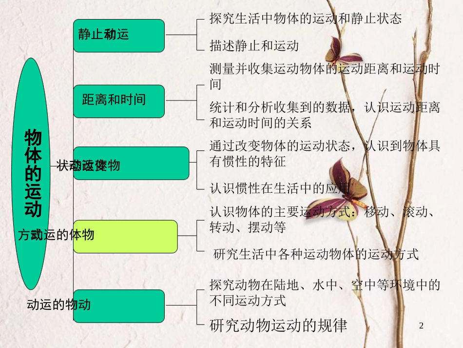 六年级科学上册 物体的运动方式说课稿课件 青岛版[共10页]_第2页