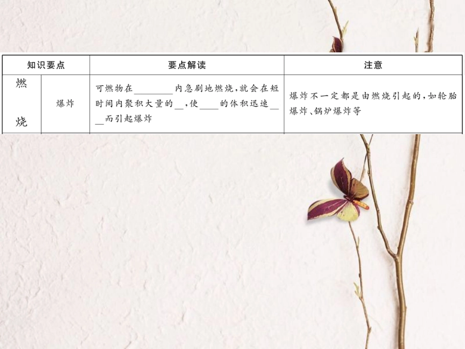 九年级化学上册 第7单元 燃料及其利用重难点知识总结课件 （新版）新人教版[共8页]_第3页