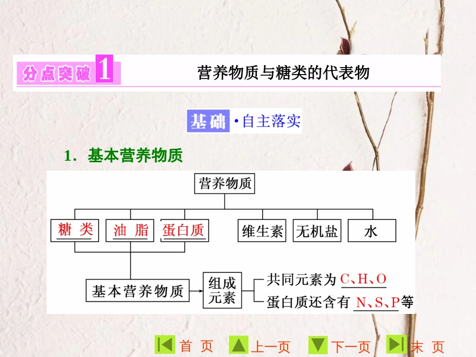 高中化学 第三章 有机化合物 第四节 基本营养物质 第1课时课件2 新人教版必修2_第3页