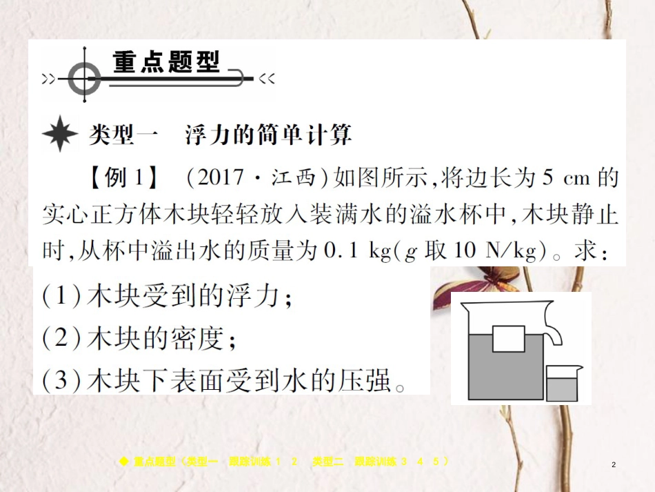 八年级物理下册 专题二 浮力的计算课件 （新版）教科版_第2页