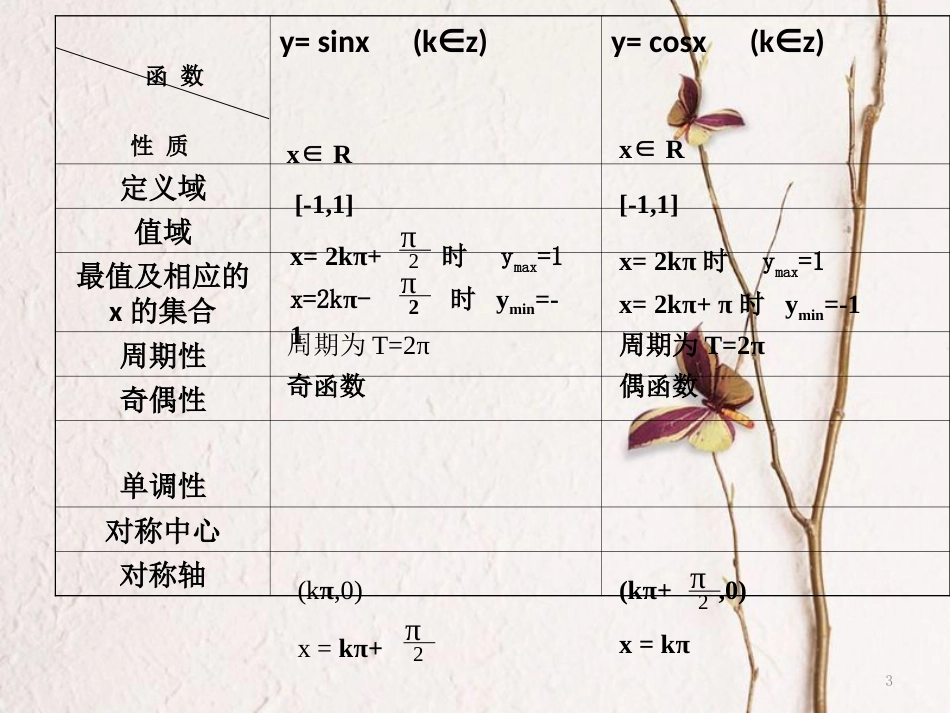 高中数学 第一章 三角函数 1.4.2 三角函数的性质课件 新人教A版必修4[共16页]_第3页