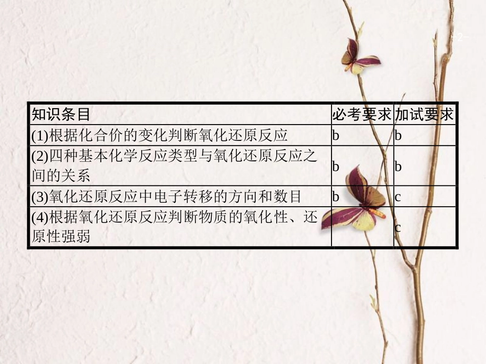 浙江省高考化学一轮复习 3 氧化还原反应课件 苏教版[共38页]_第2页