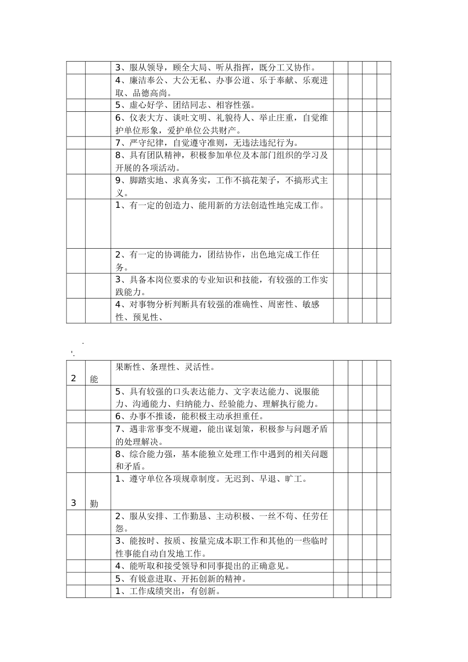 德能勤绩廉调查考核表[3页]_第2页
