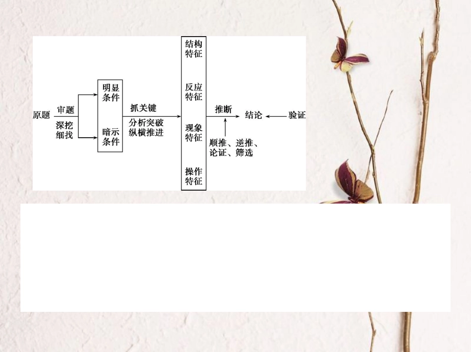 （新课标）高考化学大一轮复习 专题讲座三 元素化合物之间的相互转化及推断课件[共21页]_第3页
