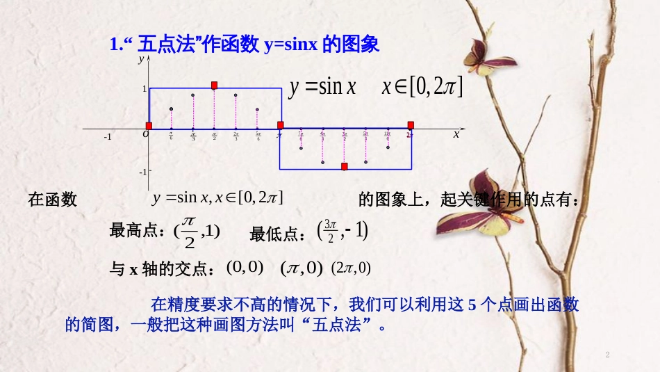 高中数学 第一章 三角函数 1.5 函数y=Asin（ωx+φ）的图象（1）课件4 新人教A版必修4_第2页