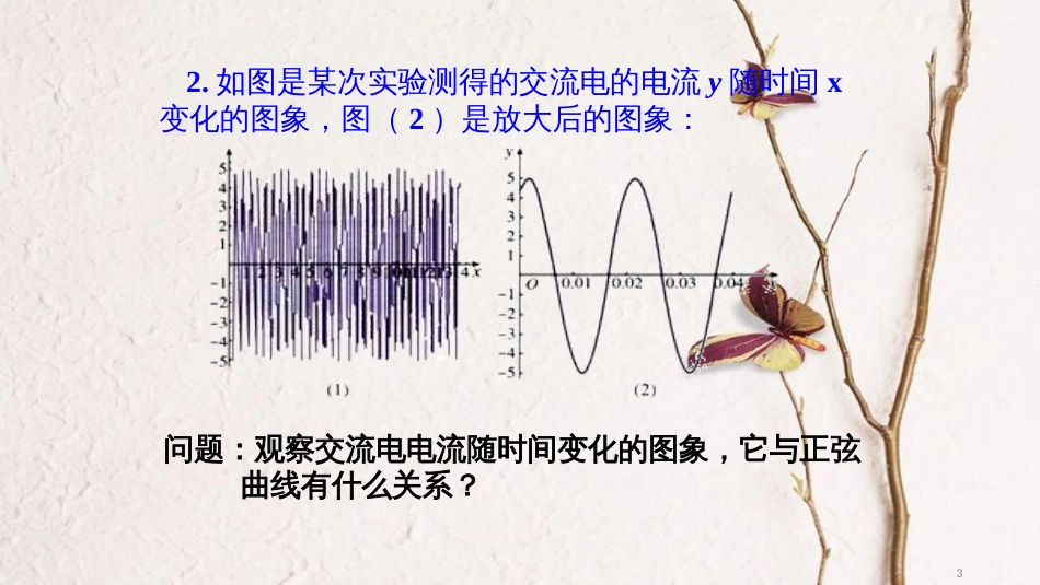 高中数学 第一章 三角函数 1.5 函数y=Asin（ωx+φ）的图象（1）课件4 新人教A版必修4_第3页