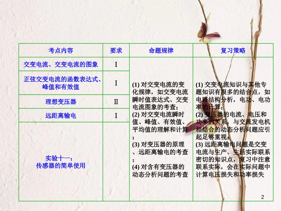 优化探究（新课标）高三物理一轮复习 第10章 交变电流 传感器 第1讲 交变电流的产生和描述课件_第2页
