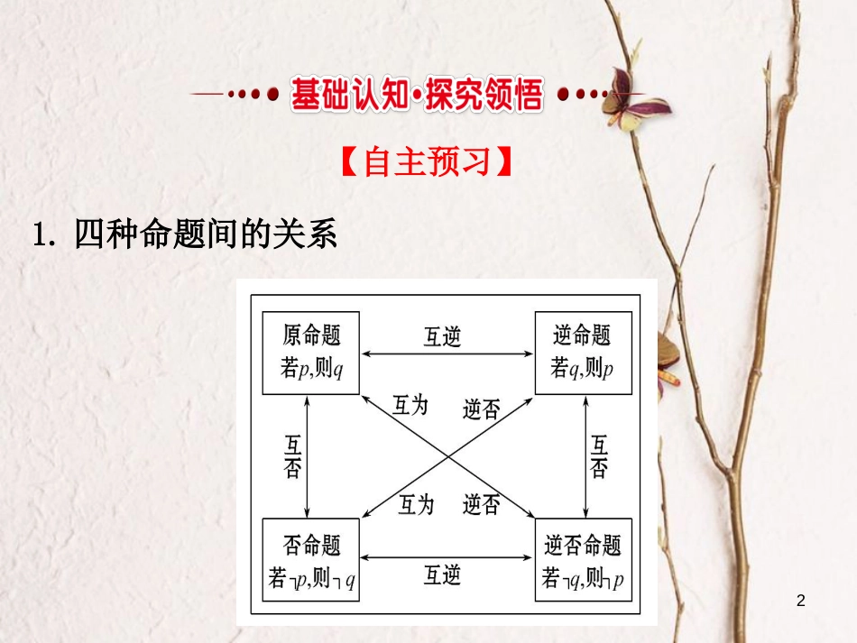 高中数学 第一章 常用逻辑用语 1.1.3 四种命题间的相互关系课件4 新人教A版选修1-1_第2页