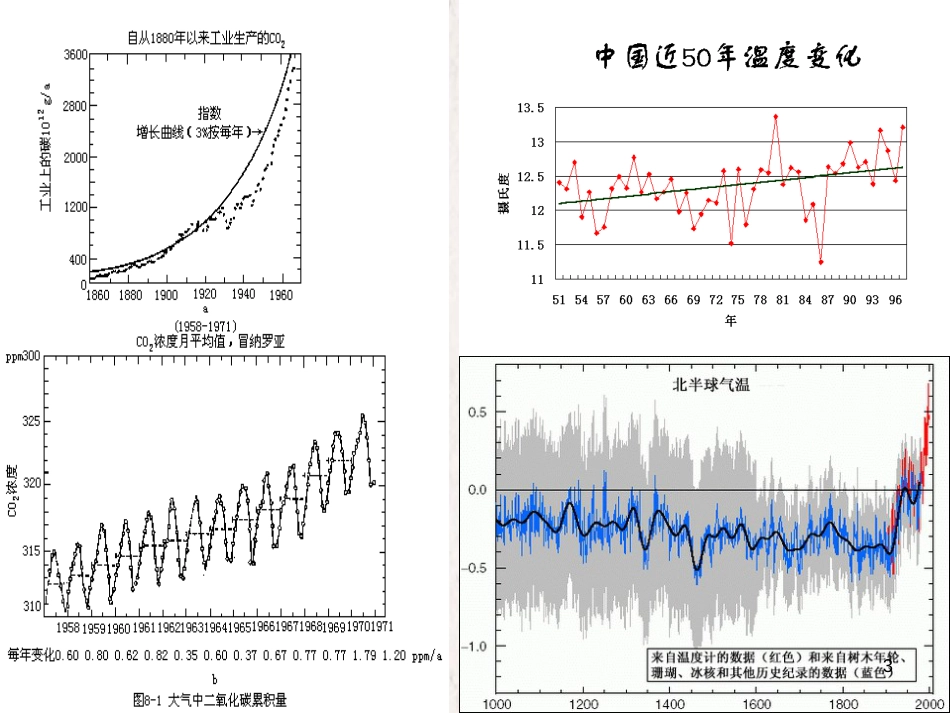 七年级生物下册 第四单元 第14章 第1节 人类活动对生物圈的影响课件（1）（新版）北师大版[共61页]_第3页