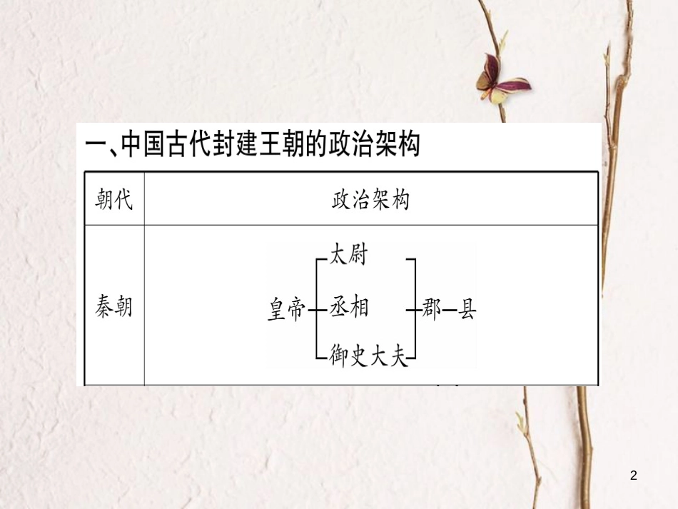 七年级历史下册 第三单元 明清时期 统一多民族国家的巩固与发展小专题课件 新人教版_第2页