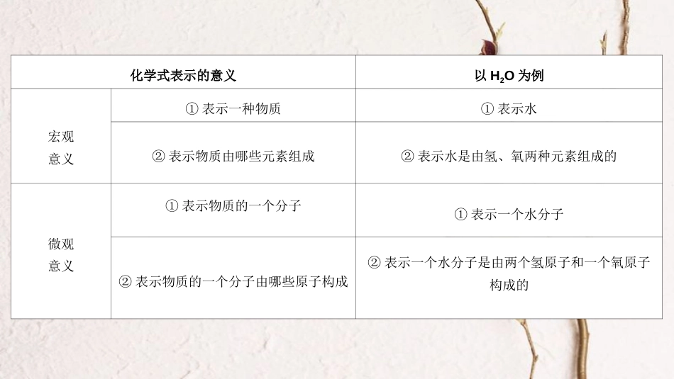 广东省中考化学 第一部分 基础过关 课时4 化学式与化学价课件_第3页