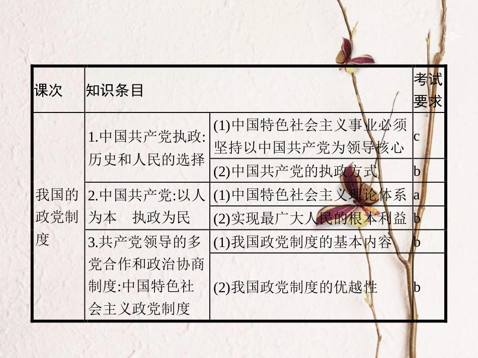 高优指导（浙江专用）高考政治一轮复习 第三单元 发展社会主义民主政治 6 我国的政党制度课件 新人教版必修2_第2页