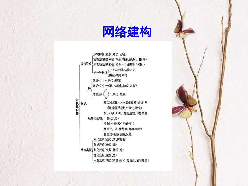 高中化学 第三章 有机化合物章末整合课件 新人教版必修2_第2页