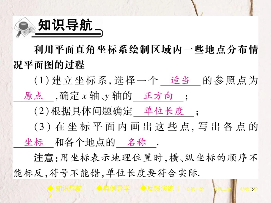 七年级数学下册 7.2 坐标方法的简单应用 7.2.1 用坐标表示地理位置课件 （新版）新人教版_第2页