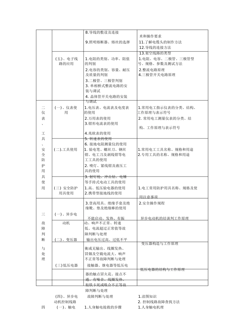 电工国家职业标准[共17页]_第3页