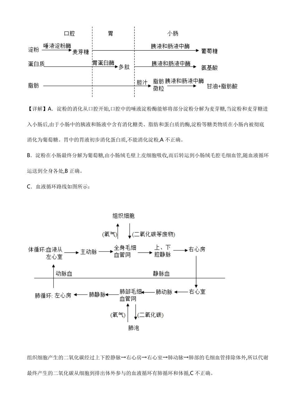 精品解析：湖南省株洲市2020年中考生物试题（解析版）_第3页