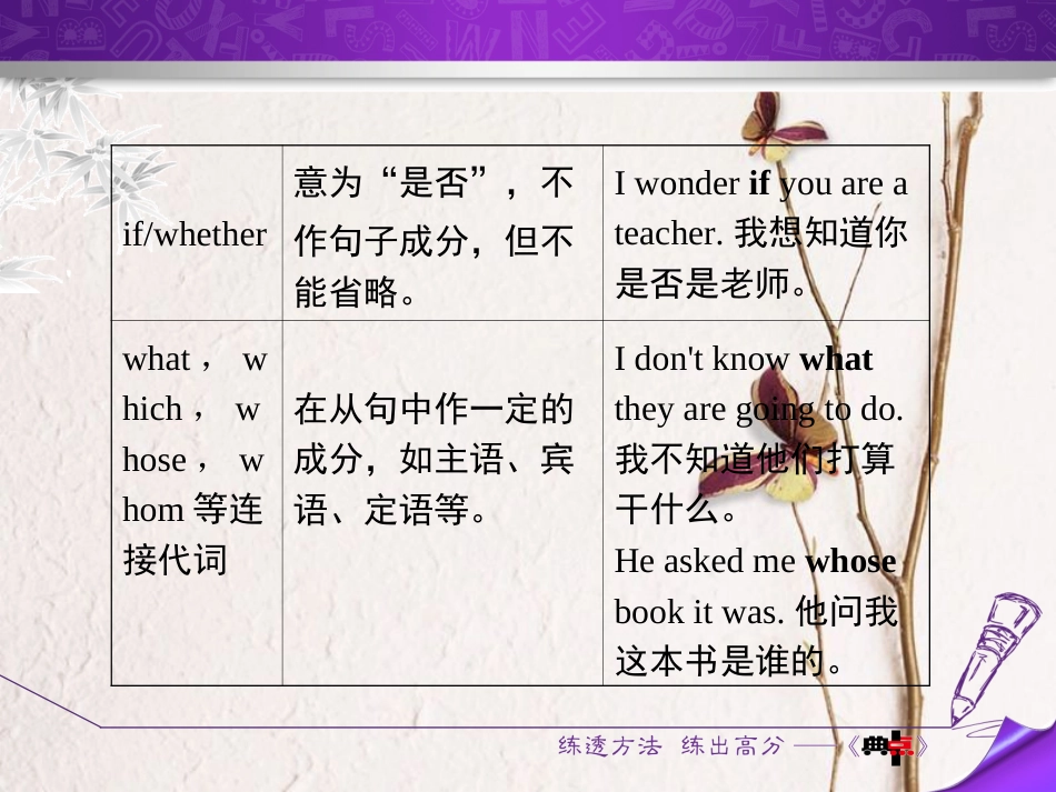 九年级英语全册 Unit 3 Could you please tell me where the restrooms are语法写作课件 （新版）人教新目标版_第3页
