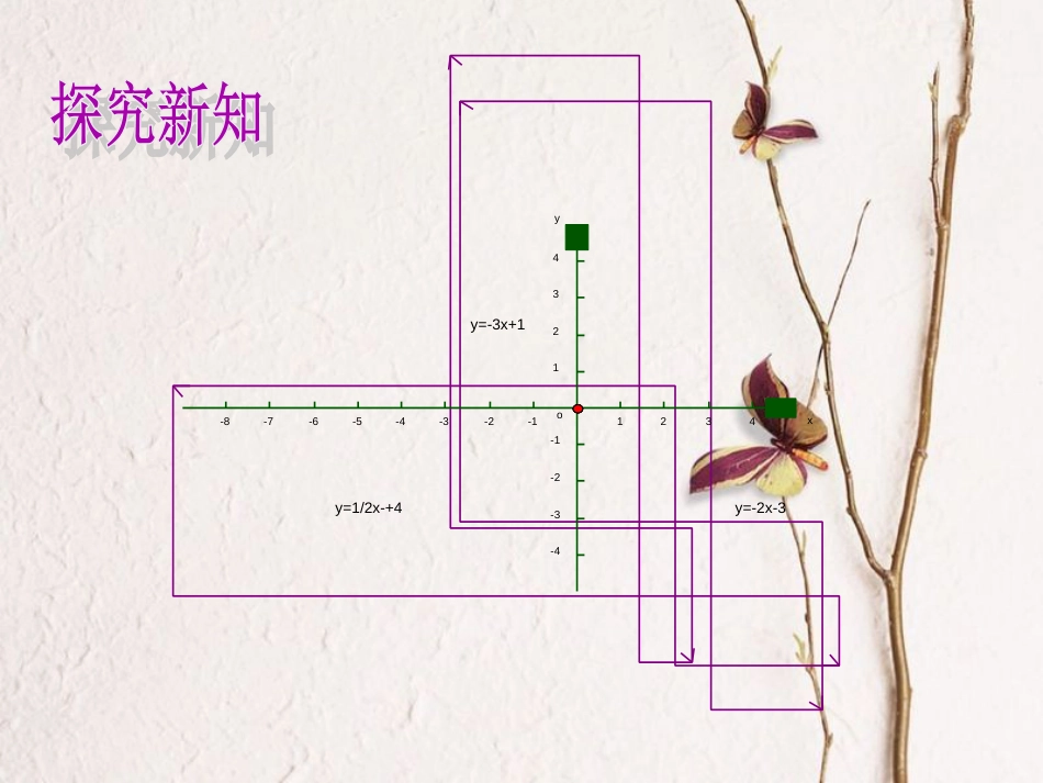 八年级数学上册 12.2 一次函数（3）教学课件 （新版）沪科版_第3页