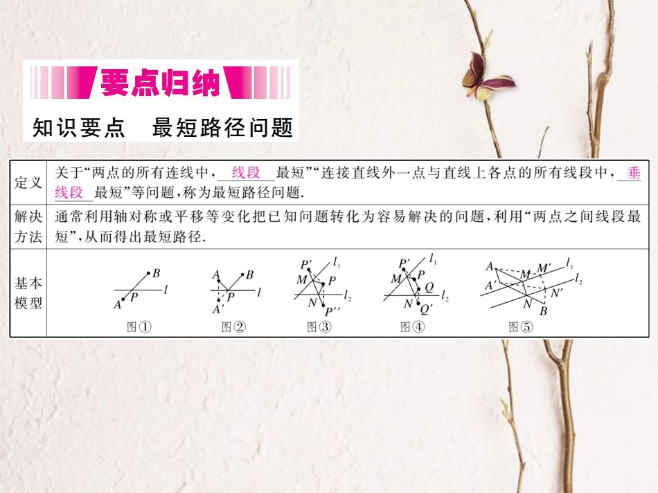 八年级数学上册 13.4 课题学习 最短路径问题（小册子）课件 （新版）新人教版_第2页