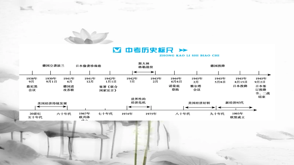 安徽省中考历史 基础知识夯实 模块六 世界现代史 第二主题 第二次世界大战及战后主要资本主义国家的发展课后提升课件[共12页]_第2页