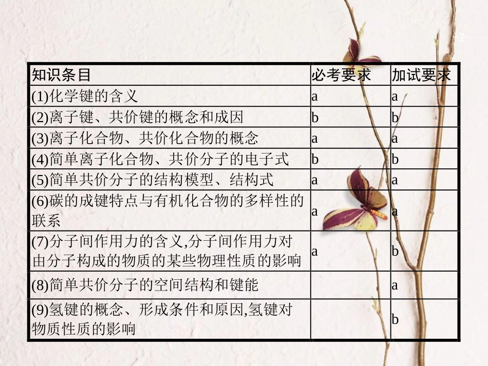 浙江省高考化学一轮复习 7 微粒间的相互作用与物质的多样性课件 苏教版[共40页]_第2页