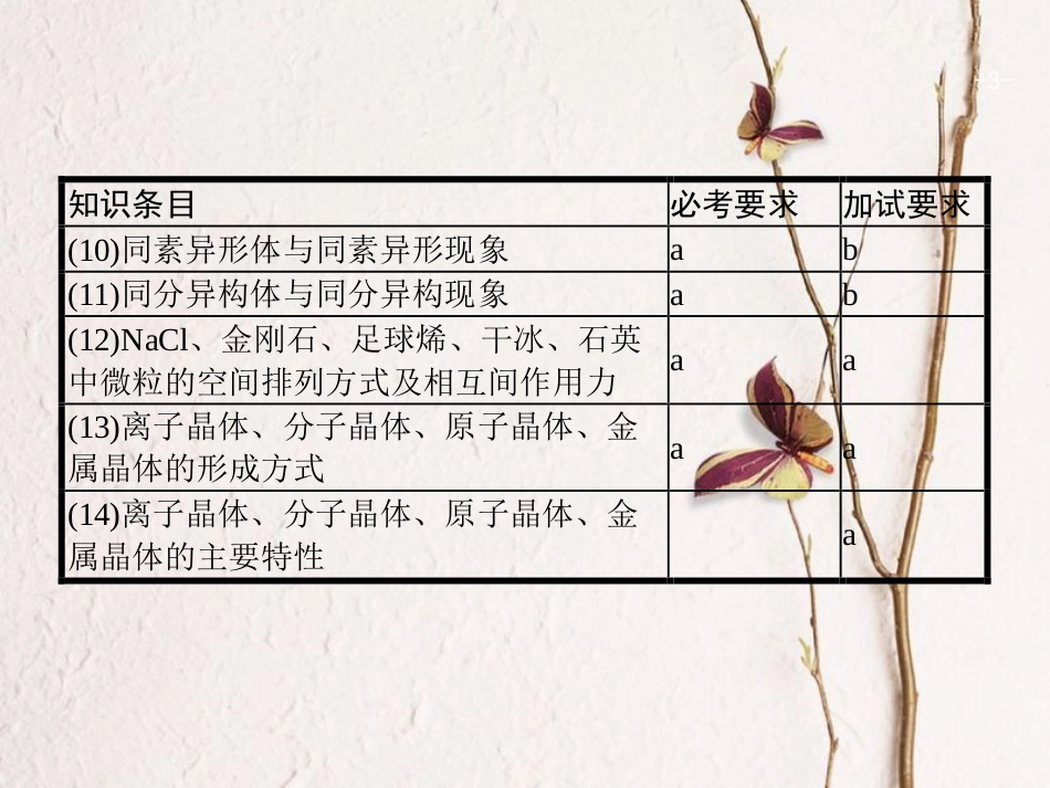 浙江省高考化学一轮复习 7 微粒间的相互作用与物质的多样性课件 苏教版[共40页]_第3页