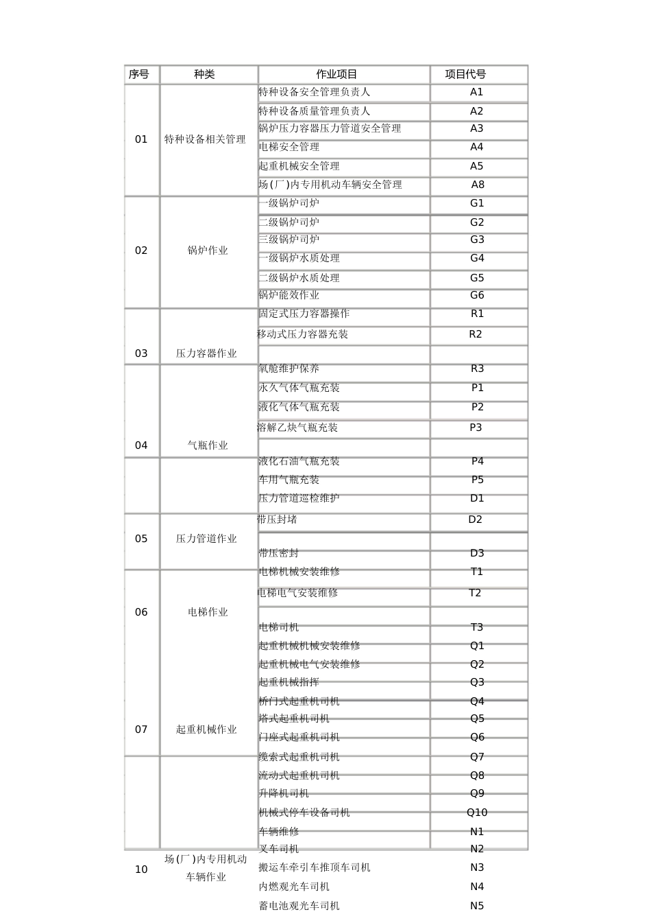 特种设备作业证代号[共3页]_第1页