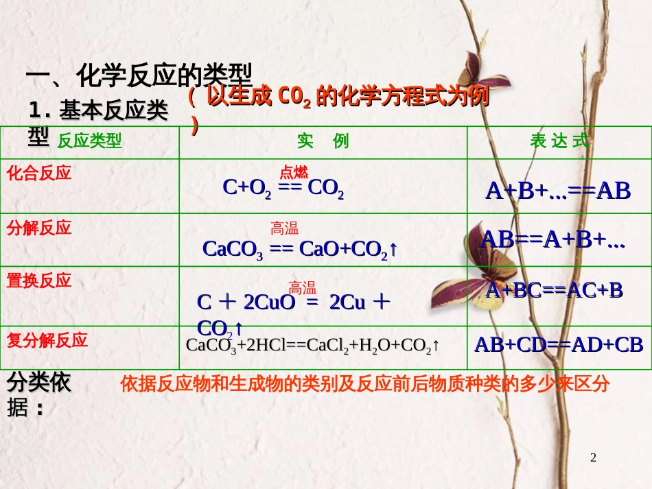 高中化学 第二章 化学物质及其变化 第三节 氧化还原反应课件 新人教版必修1[共26页]_第2页