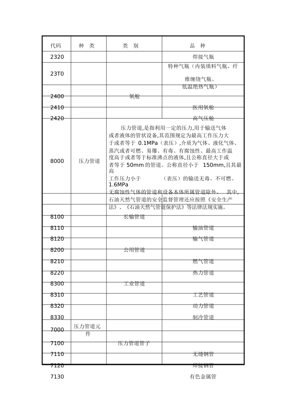特种设备培训[共29页]_第3页