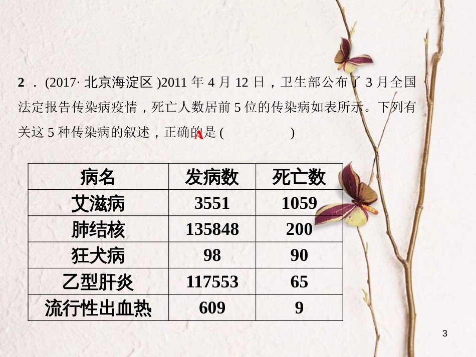 八年级生物下册 8 健康地生活考点突破课件 （新版）新人教版_第3页