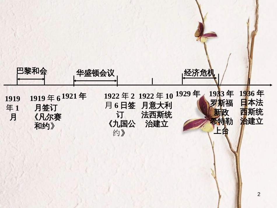 重庆市中考历史试题研究 第一部分 主题研究 模块六 世界现代史 主题二 凡尔赛—华盛顿体系下的西方世界课件[共25页]_第2页