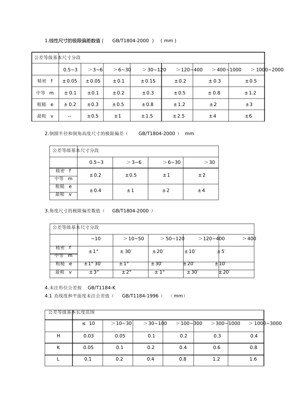 机械加工自由公差表[共4页]_第1页