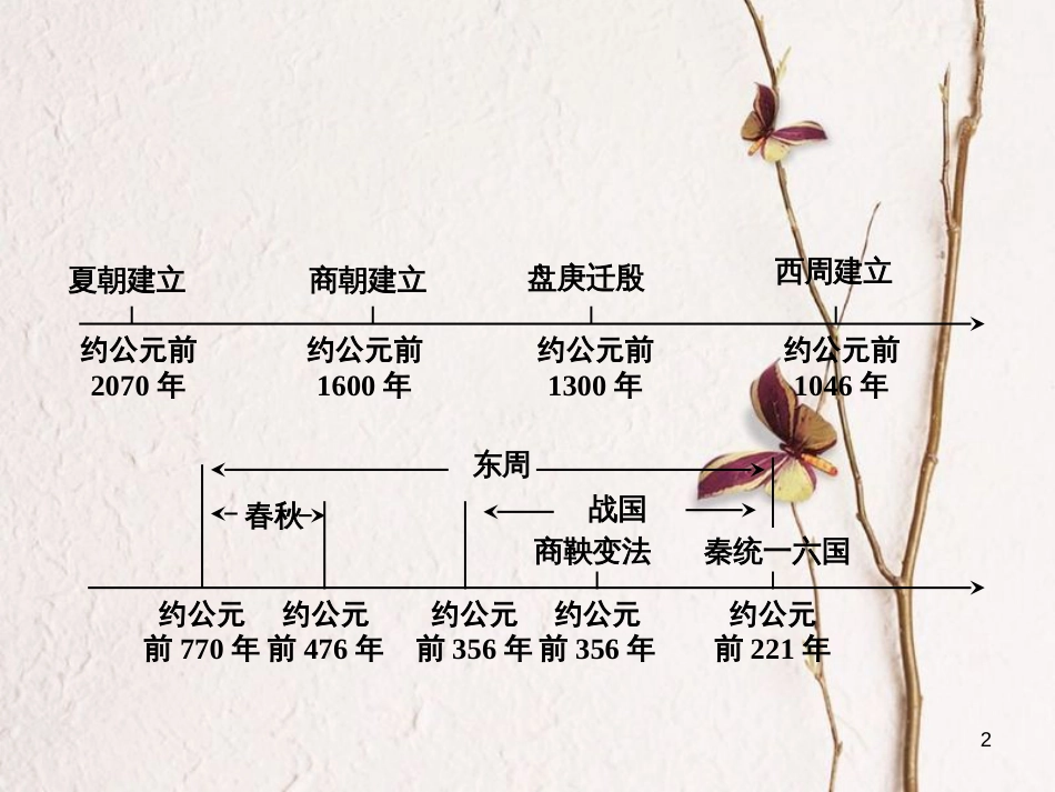 重庆市中考历史试题研究 第一部分 主题研究 模块一 中国古代史 主题二 国家的产生和社会变革课件[共17页]_第2页