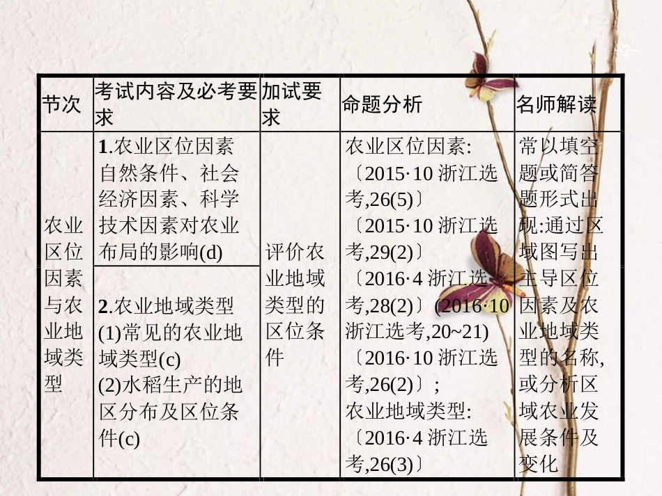 浙江省高考地理一轮复习 7.2 农业区位因素与农业地域类型课件_第2页