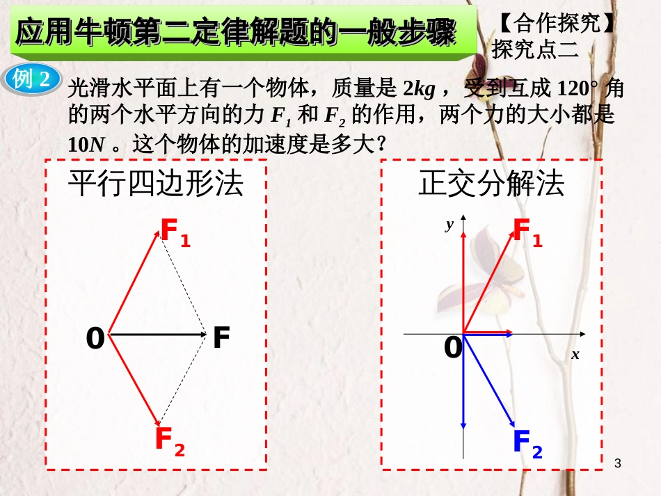 高中物理 4.3 牛顿第二定律课件2 新人教版必修1_第3页