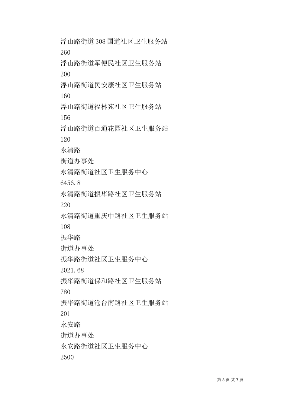 医疗卫生服务调研报告范文（一）_第3页