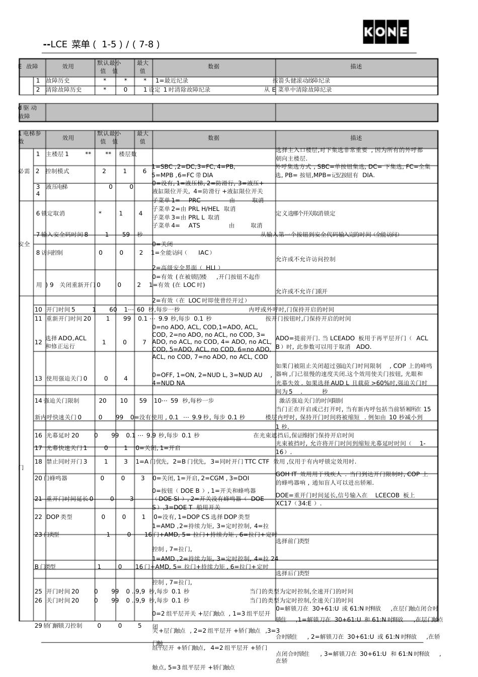 通力电梯1-8中文菜单[共30页]_第1页