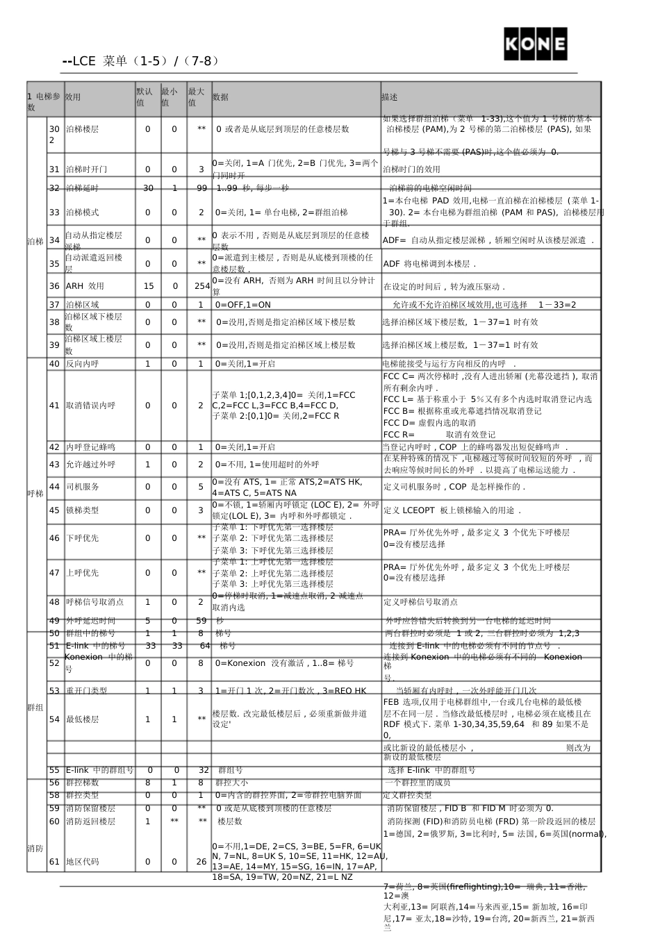 通力电梯1-8中文菜单[共30页]_第3页