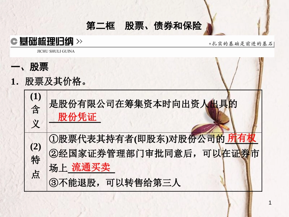 高中政治 第二单元 生产、劳动与经营 第六课 投资理财的选择 第二框 股票、债券和保险课件 新人教版必修1[共22页]_第1页